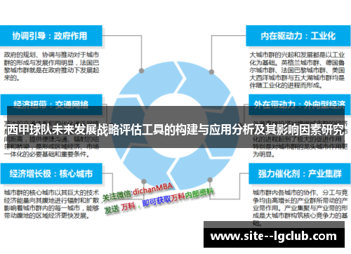西甲球队未来发展战略评估工具的构建与应用分析及其影响因素研究