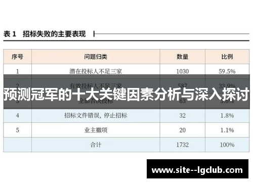 预测冠军的十大关键因素分析与深入探讨