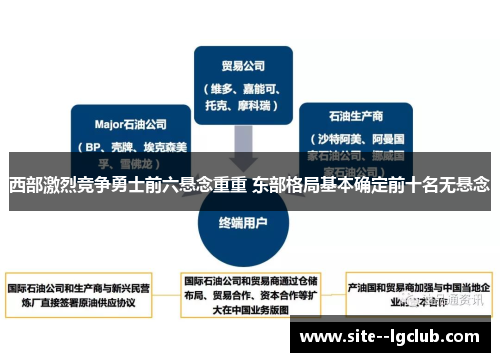 西部激烈竞争勇士前六悬念重重 东部格局基本确定前十名无悬念