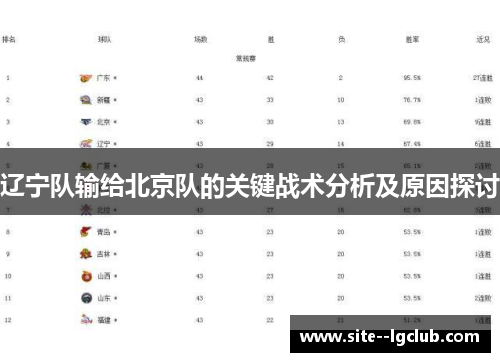 辽宁队输给北京队的关键战术分析及原因探讨 辽宁队输给北京队的关键战术分析及原因探讨