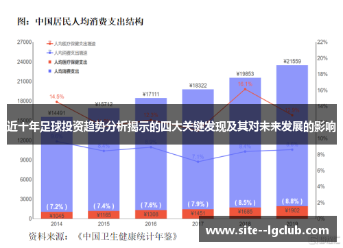 近十年足球投资趋势分析揭示的四大关键发现及其对未来发展的影响 近十年足球投资趋势分析揭示的四大关键发现及其对未来发展的影响