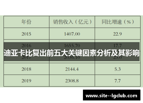 迪亚卡比复出前五大关键因素分析及其影响